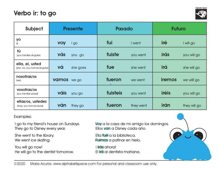 el-verbo-ir-verb-to-go-spanish-english-esl-for-children