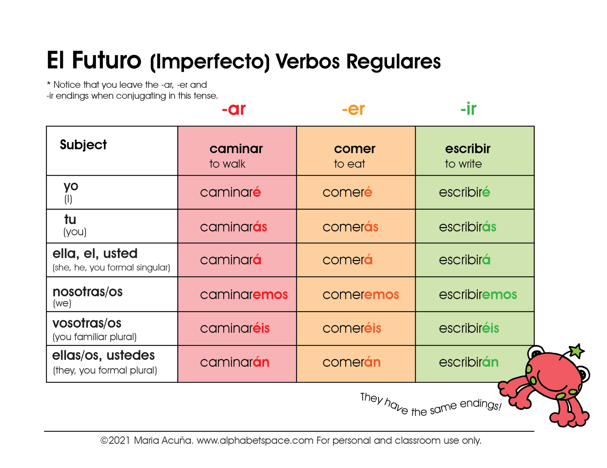 el-futuro-imperfecto-the-future-simple-spanish-english-esl