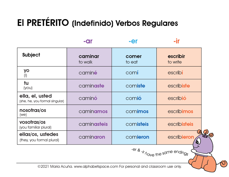preterite-ar-verbs-worksheet