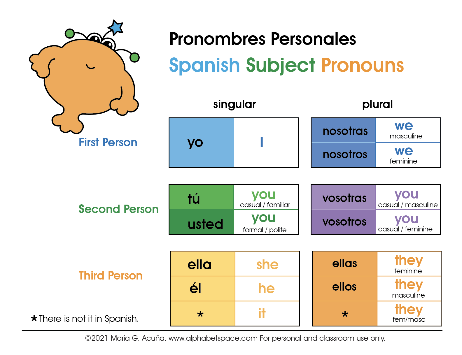 los-pronombres-personales-spanish-subject-pronouns-spanish-english-esl-for-children