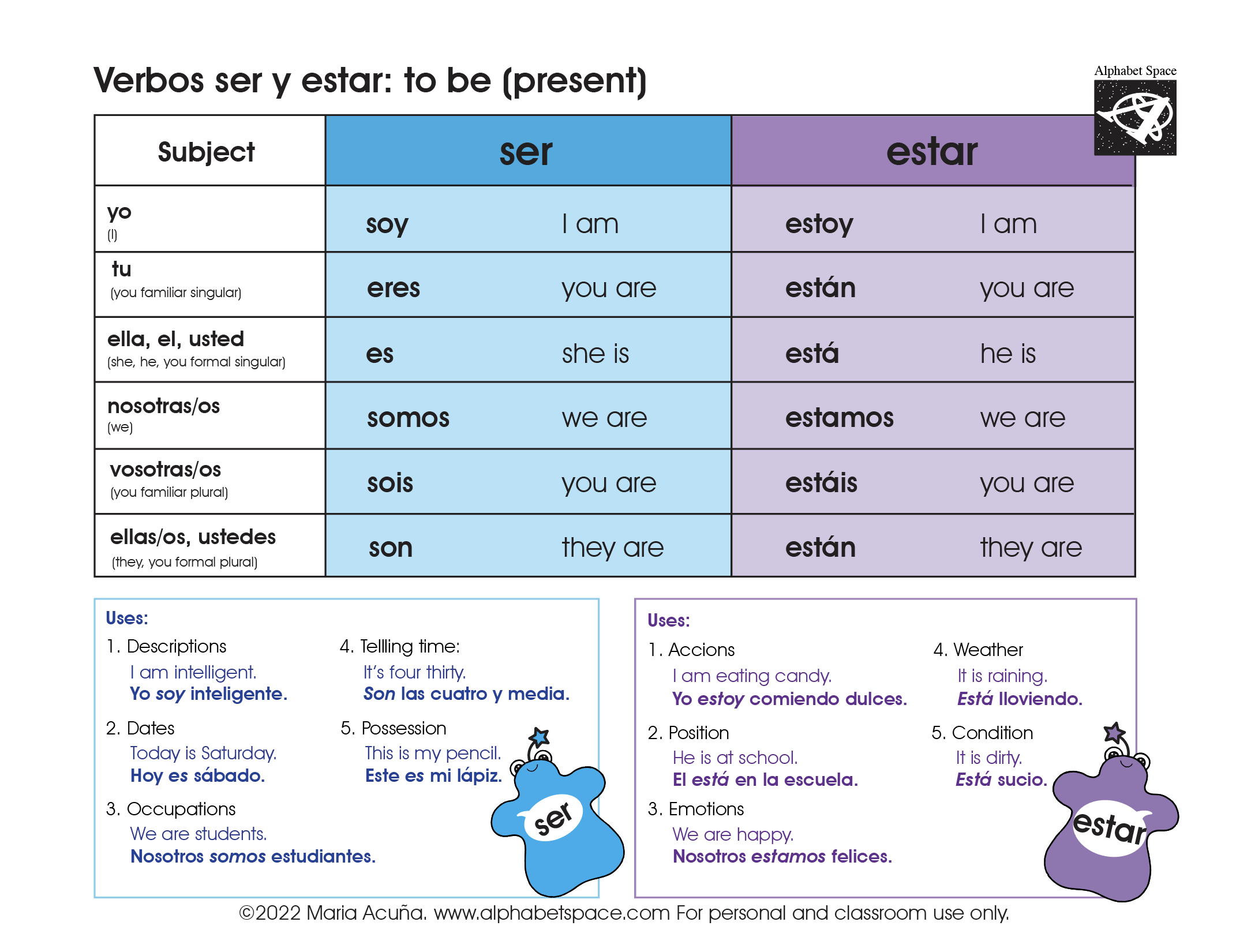 verbos-ser-y-estar-verb-to-be-present-tense-spanish-english-esl-for-children